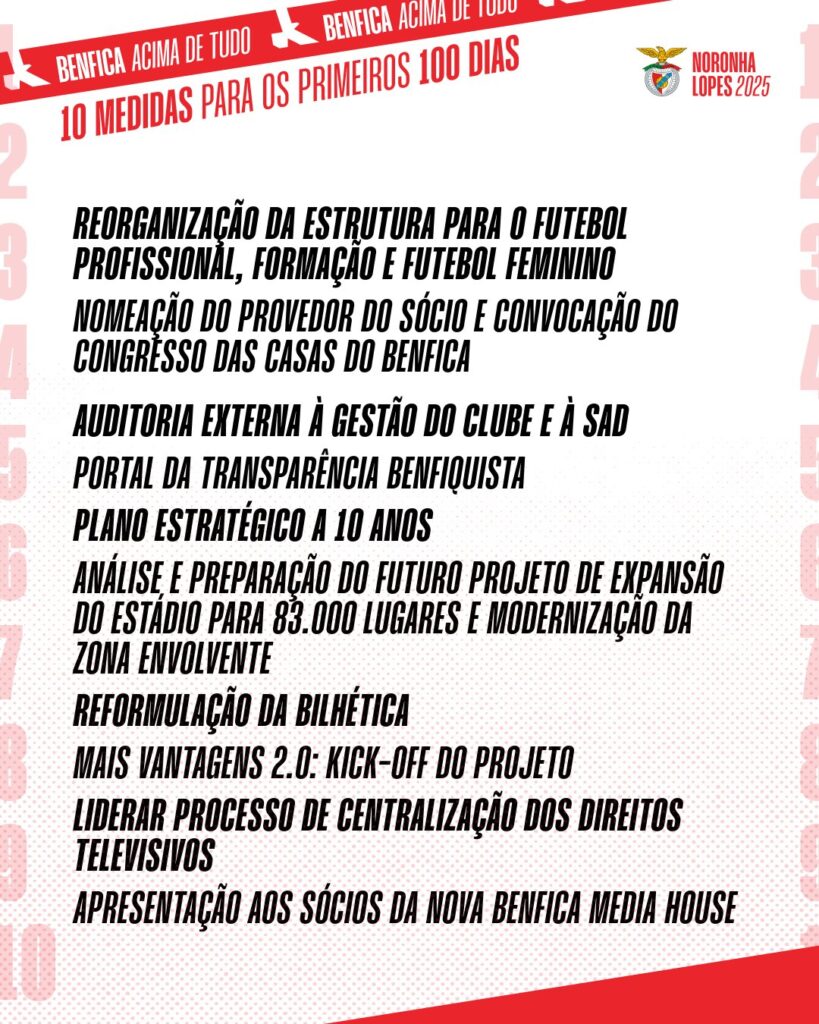 João Noronha Lopes 10 Measures (1)