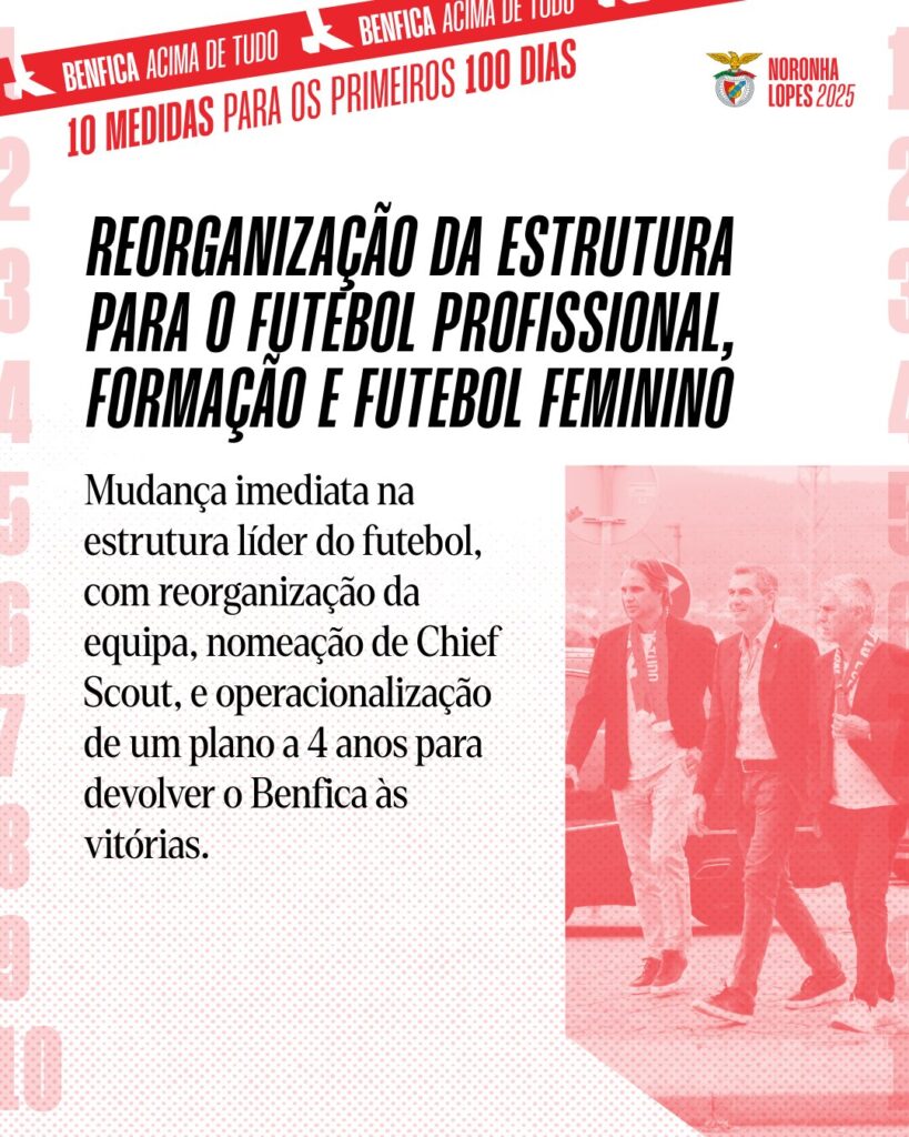 João Noronha Lopes 10 Measures (2)